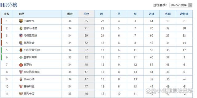 本赛季，齐尔克泽代表博洛尼亚出战了18场比赛，打进8球，助攻4次。